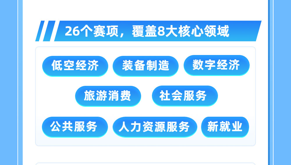 2026年贵阳贵安职业技能大赛暨贵阳市第五届“筑城工匠杯”职工职业技能竞赛