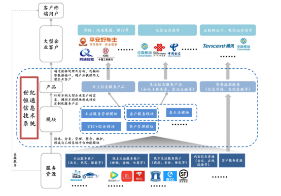 世纪恒通03.png