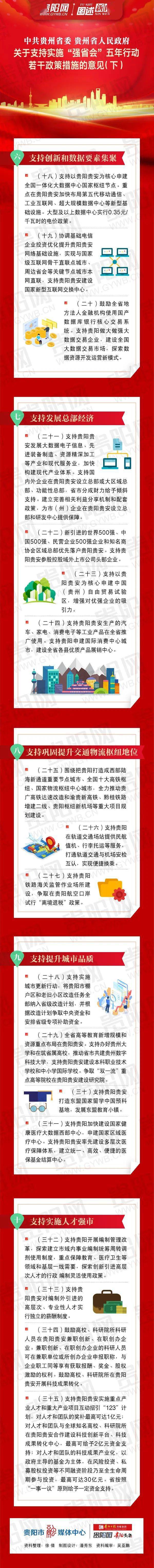 强省会五年行动若干政策措施-下.jpeg