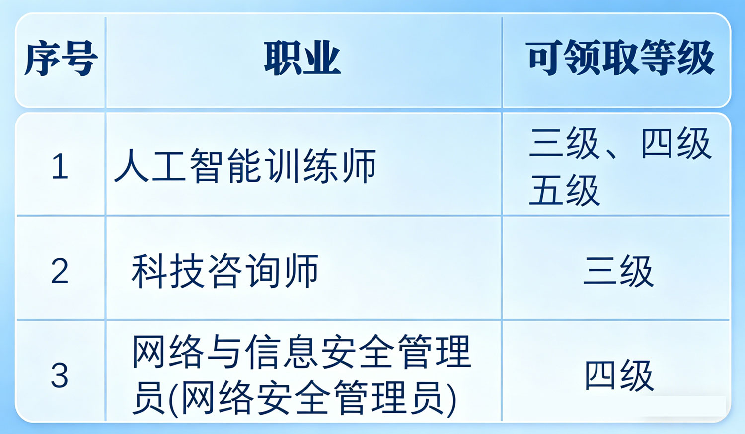人工智能训练师证书领取.jpg