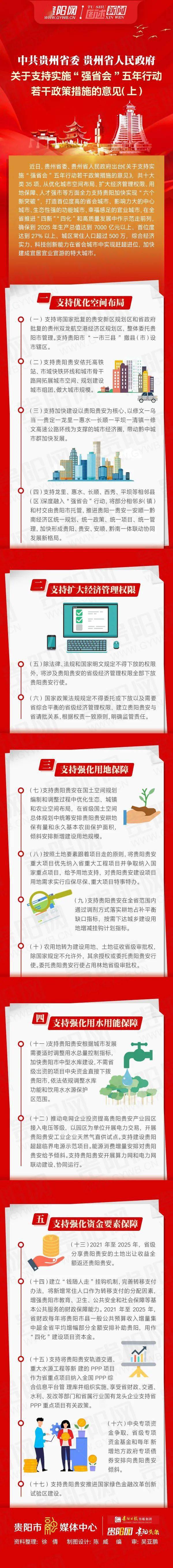 强省会五年行动若干政策措施.jpeg