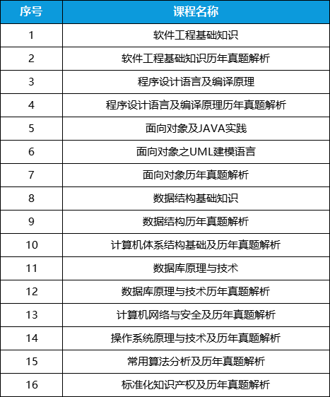 软件课程大纲.png