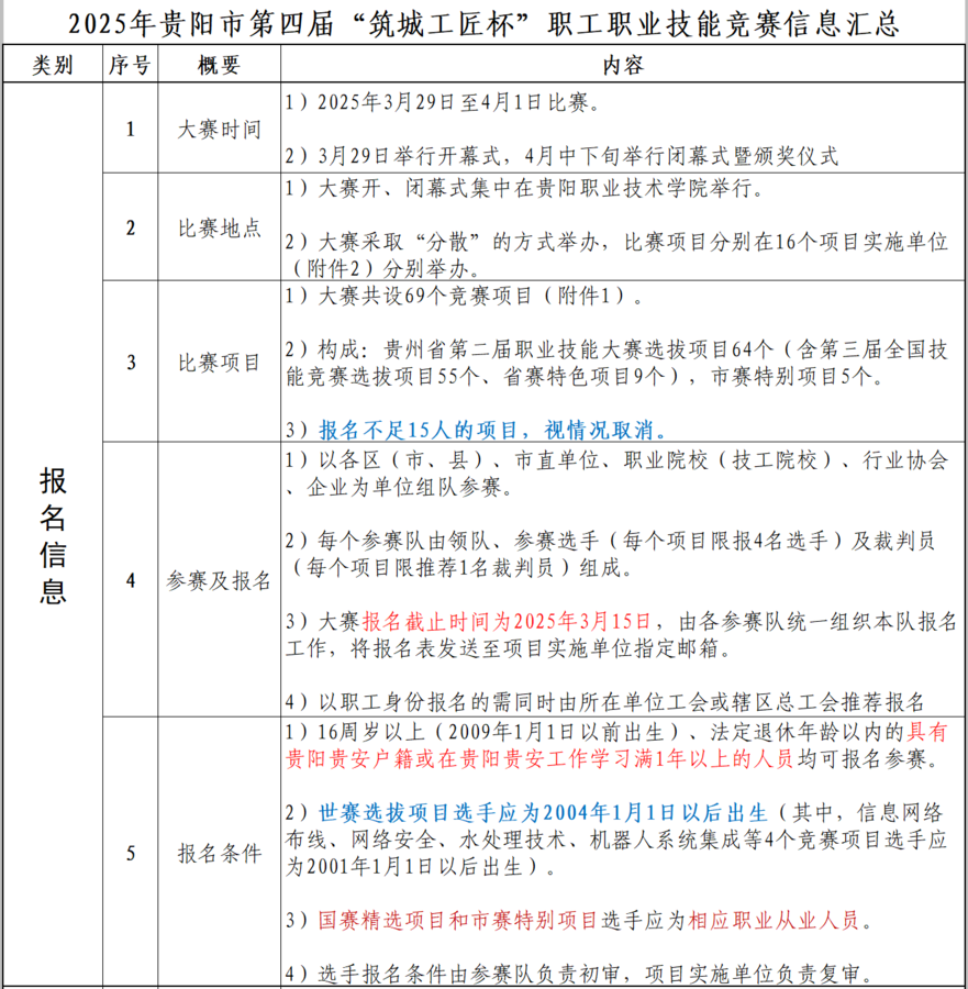 贵阳市技能大赛01.png