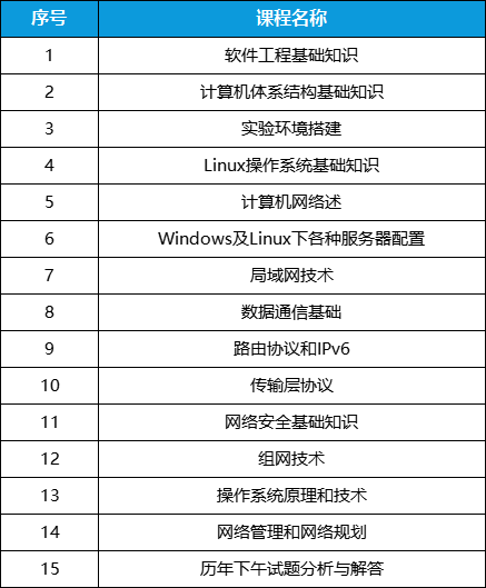 网络课程大纲.png