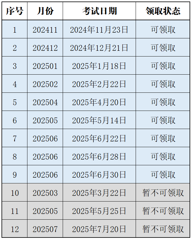 证书领取情况2.png