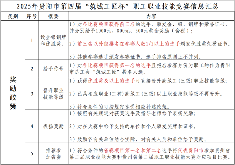 贵阳市技能大赛02.png