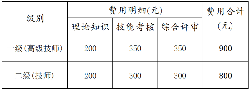 人工智能一级二级费用.png