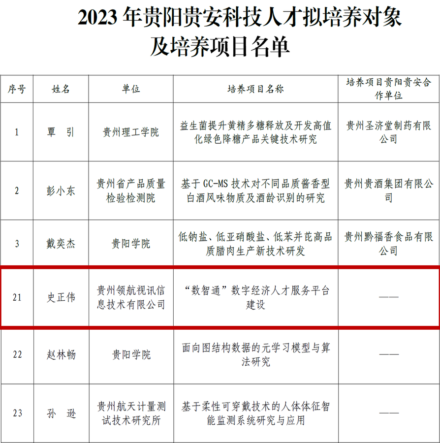 最终排版-2023年贵阳科技人才拟培养对象3.png